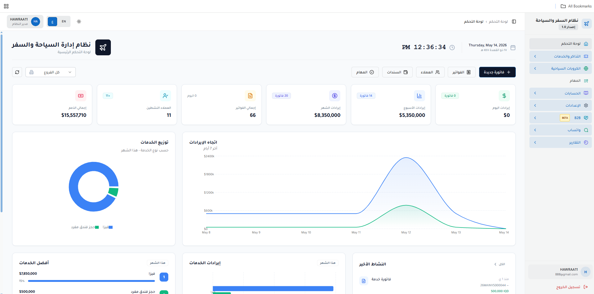 Travix Dashboard